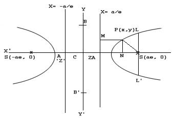 hyperbola