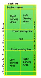 sports-badminton game-fields and equipments for badminton game ...